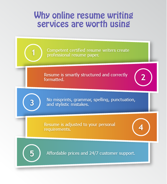 Why online resume writing services are worth using