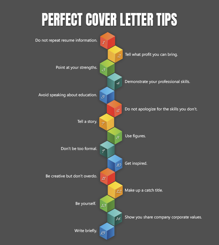 Get a Professional Cover Letter Infographic