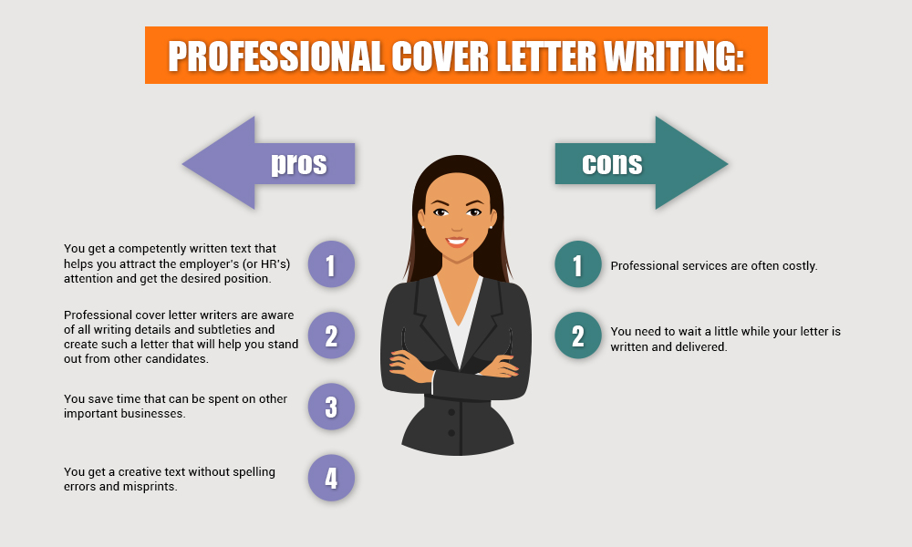 Write My Cover Letter Infographic
